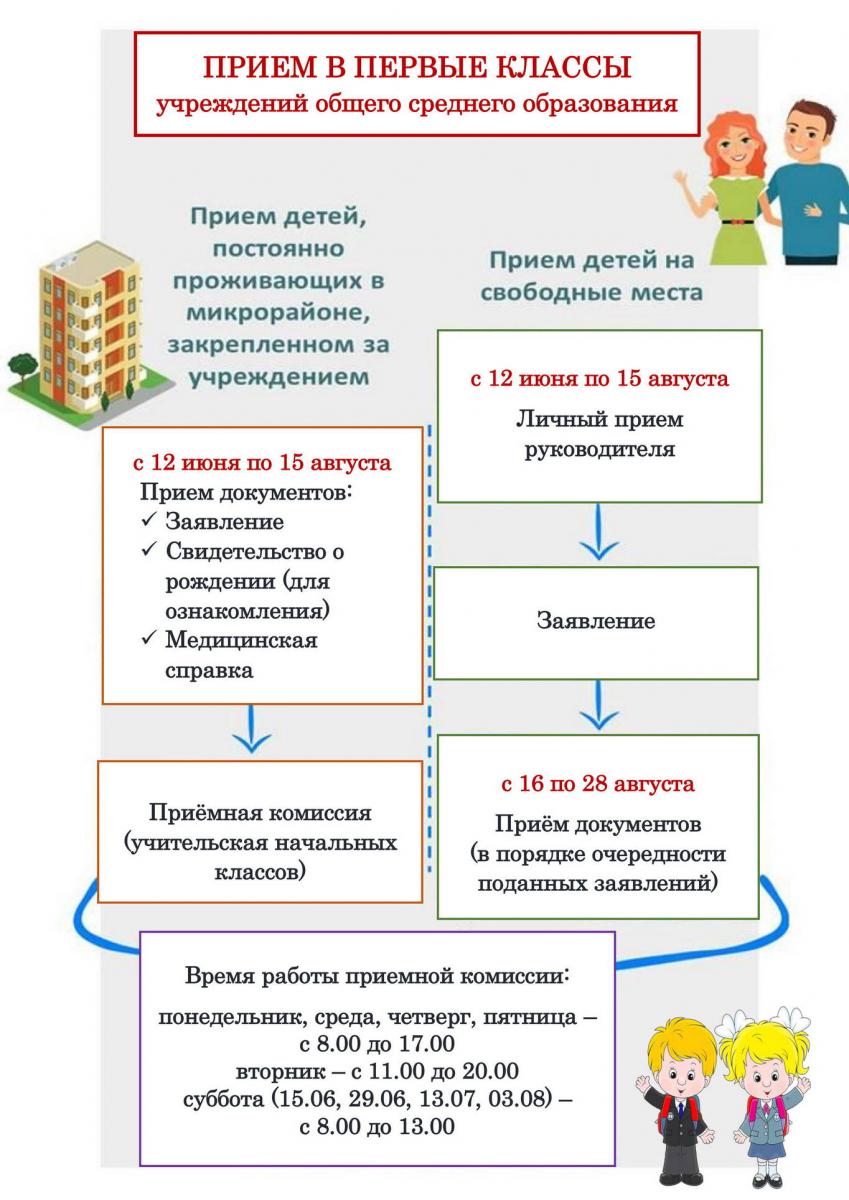 Родителям будущих первоклассников | ГУО 