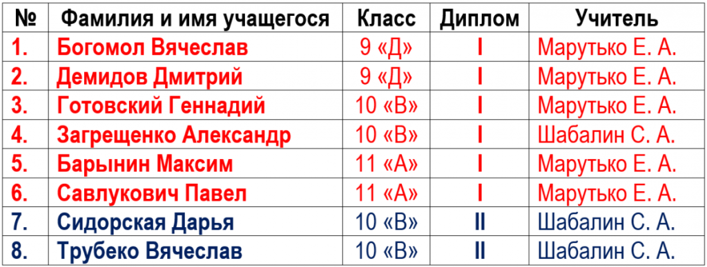 fizika.png