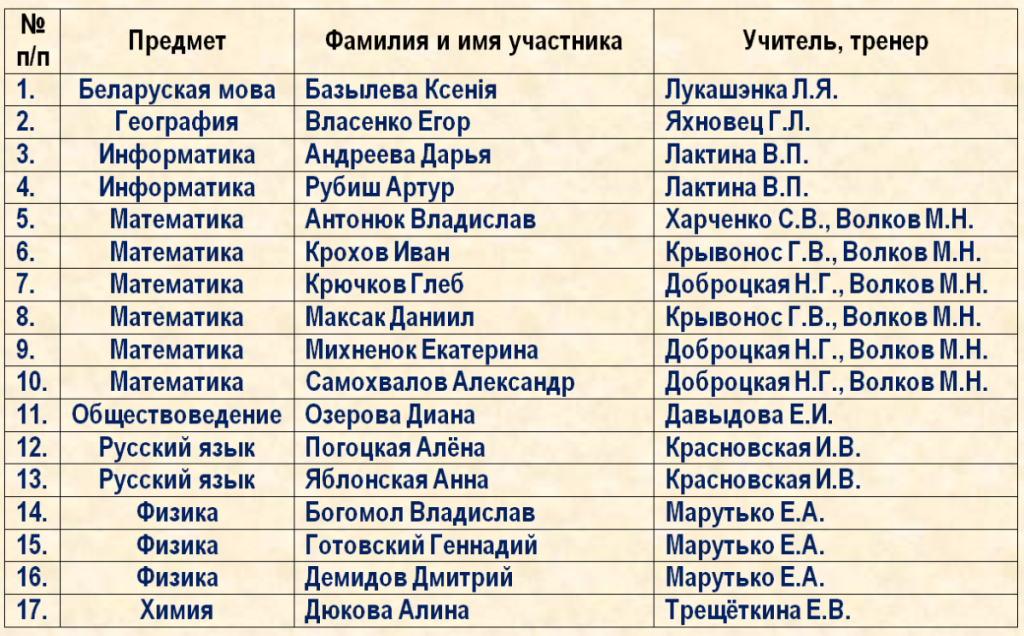 oblast_2_stepen.png